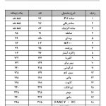 لیست قیمت محصولات خز و پولیش کارخانه شادیلون