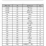 لیست قیمت محصولات خز و پولیش کارخانه شادیلون