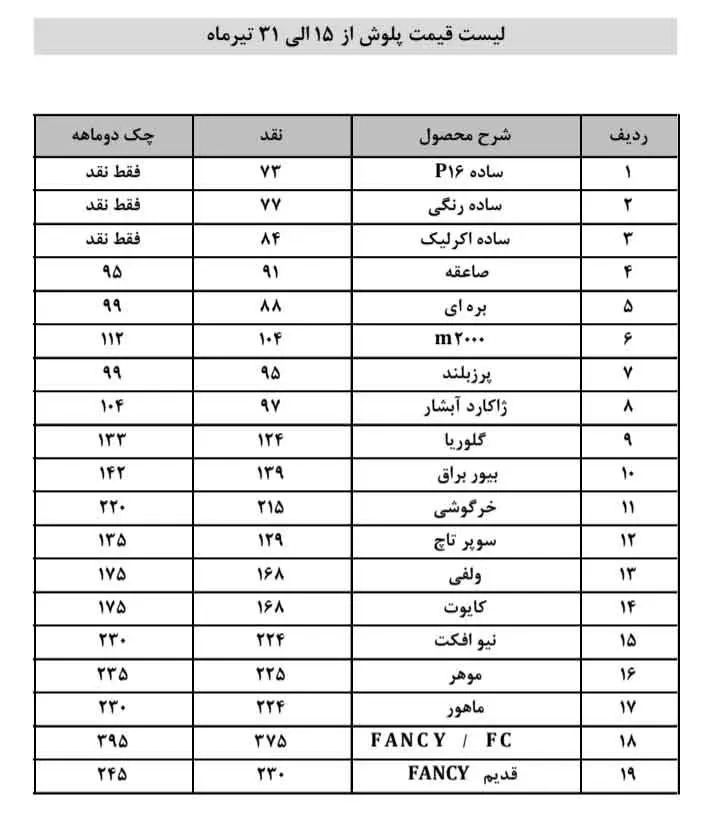 قیمت پارچه شادیلون؛ لیست قیمت امروز محصولات پارچه ✅ 13 لیست قیمت محصولات خز و پولیش کارخانه شادیلون