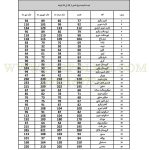 لیست-قیمت-محصولات-پارچه-فایپکو-